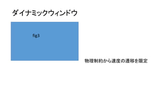 ダイナミックウィンドウ
物理制約から速度の遷移を限定
fig3
 