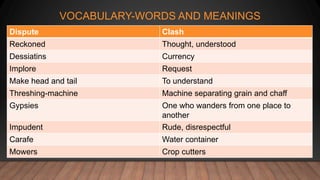 VOCABULARY-WORDS AND MEANINGS
Dispute Clash
Reckoned Thought, understood
Dessiatins Currency
Implore Request
Make head and tail To understand
Threshing-machine Machine separating grain and chaff
Gypsies One who wanders from one place to
another
Impudent Rude, disrespectful
Carafe Water container
Mowers Crop cutters
 