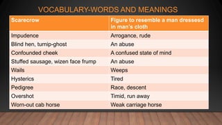VOCABULARY-WORDS AND MEANINGS
Scarecrow Figure to resemble a man dressesd
in man’s cloth
Impudence Arrogance, rude
Blind hen, turnip-ghost An abuse
Confounded cheek A confused state of mind
Stuffed sausage, wizen face frump An abuse
Wails Weeps
Hysterics Tired
Pedigree Race, descent
Overshot Timid, run away
Worn-out cab horse Weak carriage horse
 