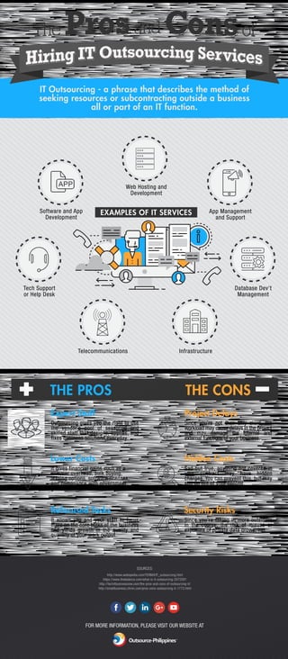 The Pros and Cons of Hiring IT Outsourcing Services [Infographic]
