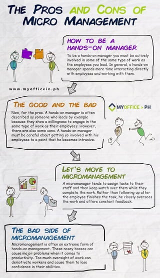 The pros and cons of micro management