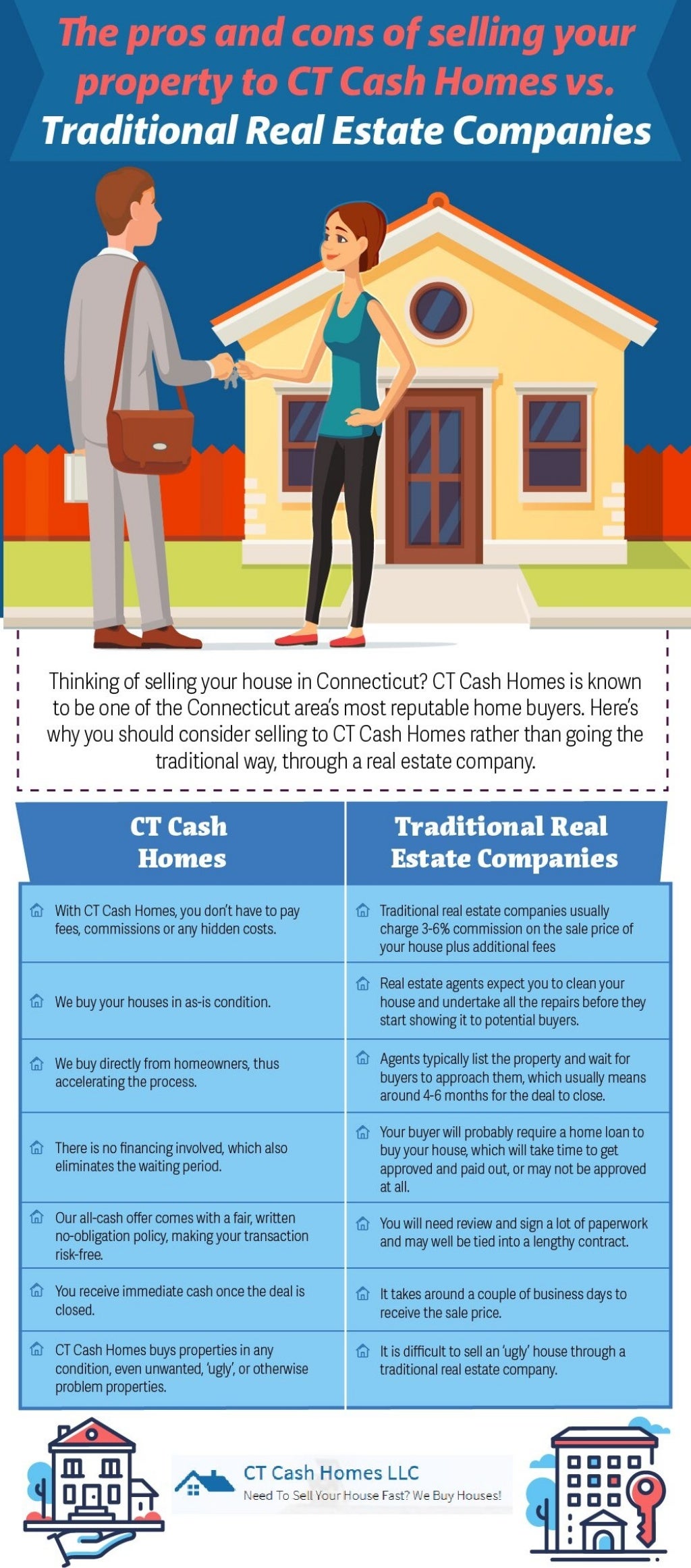 The pros and cons of selling your property to ct cash homes vs