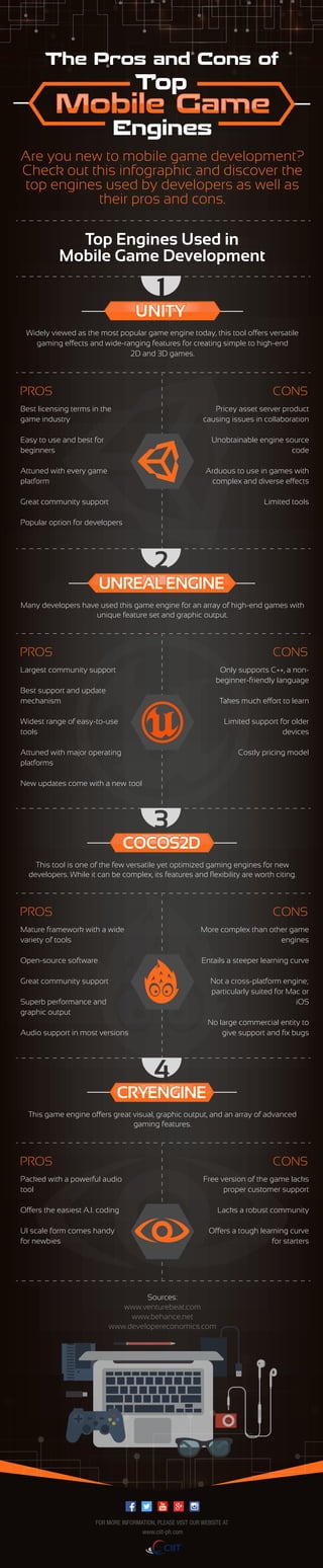 The Pros and Cons of Top Mobile Game Engines [Infographic]