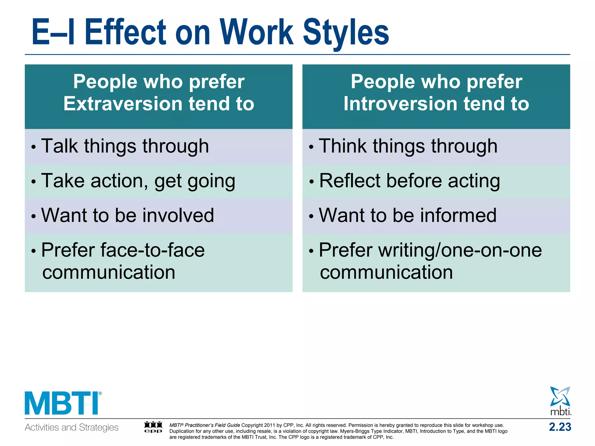 MBTI Type Presentation--Introduction | PPT