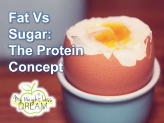 Fat Vs
Sugar:
The Protein
Concept
 