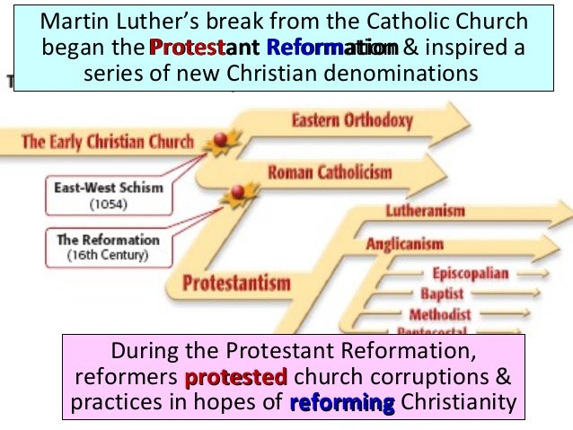 Protestant Reformation Chart Answers
