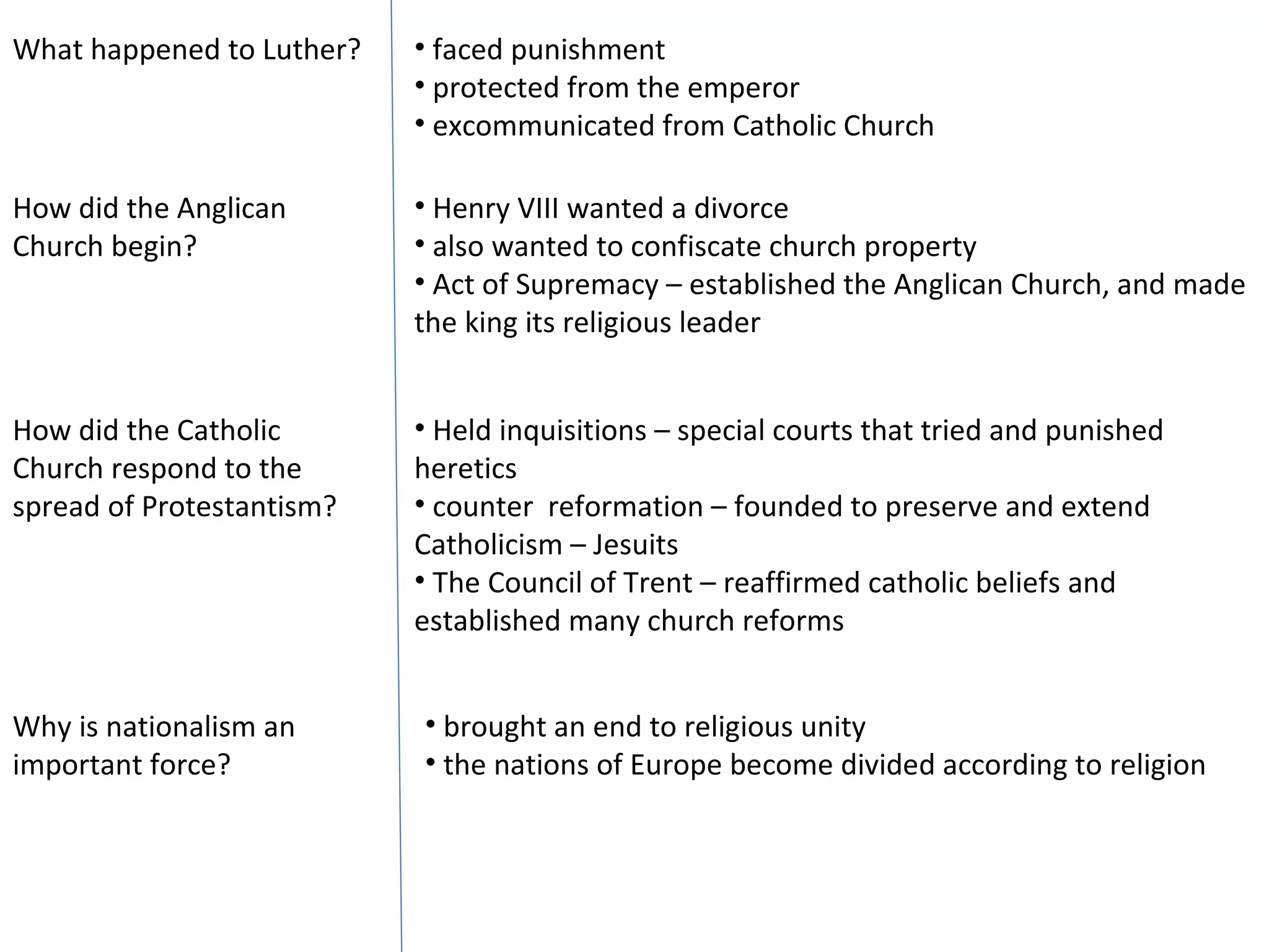 What happened to Luther?  faced punishment protected from the emperor excommunicated from Catholic Church How did the Anglican Church begin? Henry VIII wanted a divorce also wanted to confiscate church property Act of Supremacy – established the Anglican Church, and made the king its religious leader How did the Catholic Church respond to the spread of Protestantism?  Held inquisitions – special courts that tried and punished heretics  counter  reformation – founded to preserve and extend Catholicism – Jesuits  The Council of Trent – reaffirmed catholic beliefs and established many church reforms Why is nationalism an important force? brought an end to religious unity the nations of Europe become divided according to religion 