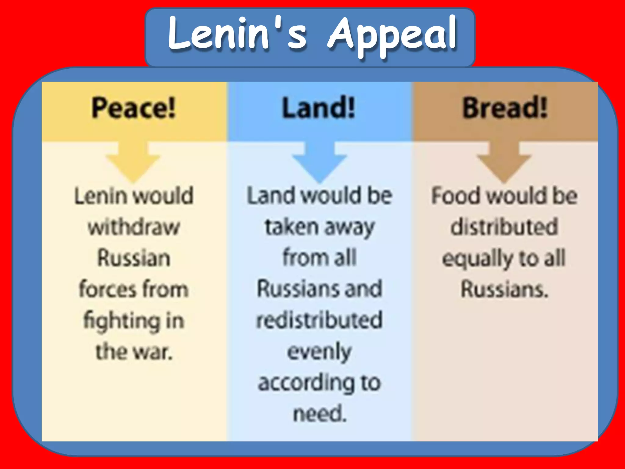 Lenin's Appeal
 