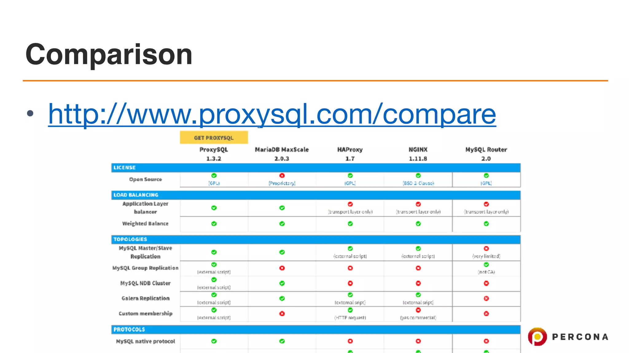 Comparison • http://www.proxysql.com/compare 