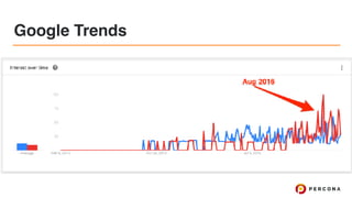 Google Trends
 