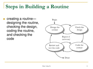 Steps in Building a Routine


creating a routine—
designing the routine,
checking the design,
coding the routine,
and checking the
code

Prof. Asha N

4

 