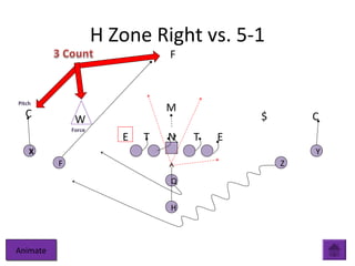 T T EE
W
N
M
C
F
$ C
Q
H
YX
ZF
H Zone Right vs. 5-1
AnimateAnimate
Force
Alley
Pitch
 