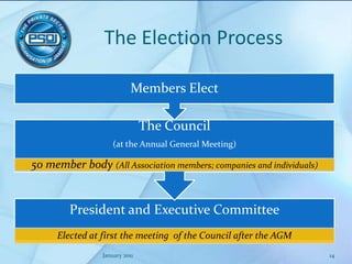 The Election ProcessJanuary 201114