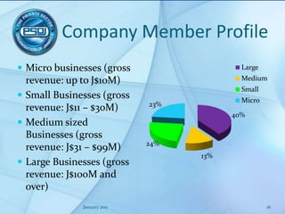 Company Member ProfileMicro businesses (gross revenue: up to J$10M)Small Businesses (gross revenue: J$11 – $30M)Medium sized Businesses (gross revenue: J$31 – $99M)Large Businesses (gross revenue: J$100M and over) January 201116