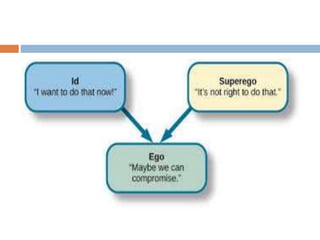 The psychoanalytic approach Part-I