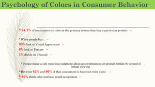The Psychology of Colors in Marketing and Branding | PDF