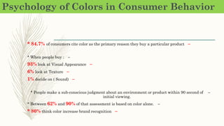 Brand Color Psychology – The Art of Choosing Brand Colors