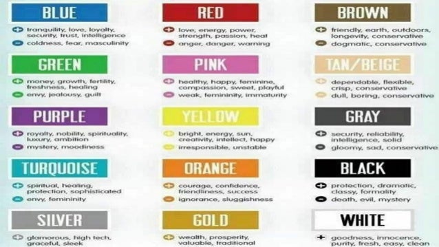 The Psychology of Colors in Marketing and Branding