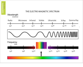 The psychology of colour. Understanding the application of colour in ...