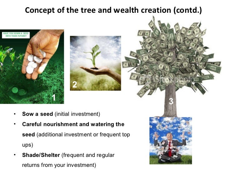 The psychology of wealth creation through investments