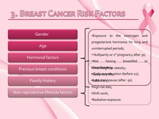 The psychosocial impact of the breast cancer patients | PPTX