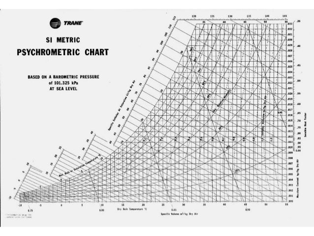 Physiometric Chart