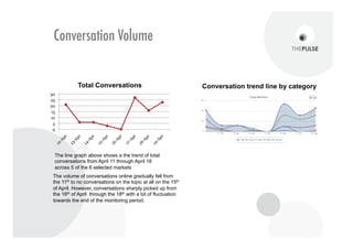 ADVERTISERS ARE LOOKING FOR
TRANSPARANCY AND FREEDOM
   IN A AGENCY RELATION
      From cherrypicking to one-stop shopping
               Transparant Pricing




                        23
 