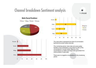THE PULSE - SUMMARIZED


     Unique insights from the real world – not from Lab
     situations, but from real behavior




     Validated by traditional research – For risk reduction on
     decision / quantifying and validating




     Multi disciplinary account management – calling upon
     experts when needed




                                 25
 