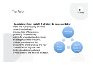 THE PULSE
AN INTEGRATED APPROACH




          8
 