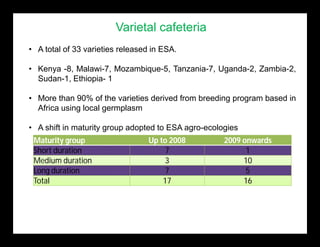 The Pulse of Pulses: Story of Pigeonpea