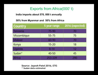 The Pulse of Pulses: Story of Pigeonpea