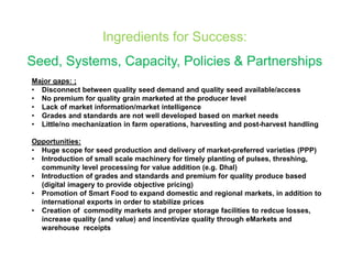 The Pulse of Pulses: Story of Pigeonpea