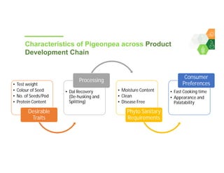 The Pulse of Pulses: Story of Pigeonpea