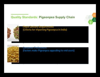 The Pulse of Pulses: Story of Pigeonpea