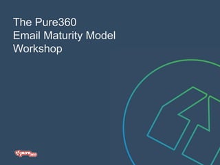 The Pure360
Email Maturity Model
Workshop
 