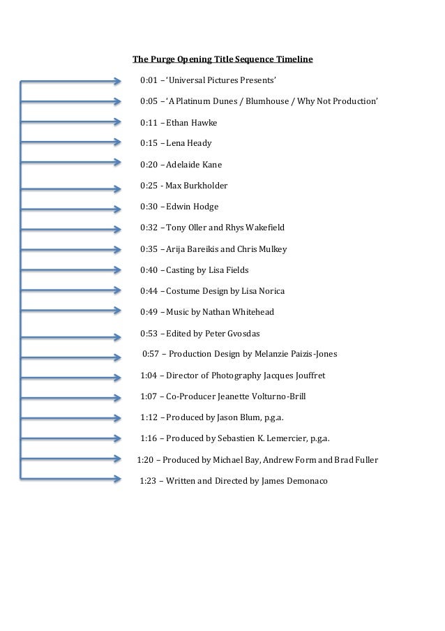 The purge opening title sequence timeline