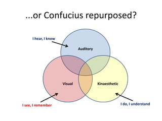 ...or Confucius repurposed?
Auditory
Visual Kinaesthetic
I see, I remember
I hear, I know
I do, I understand
 