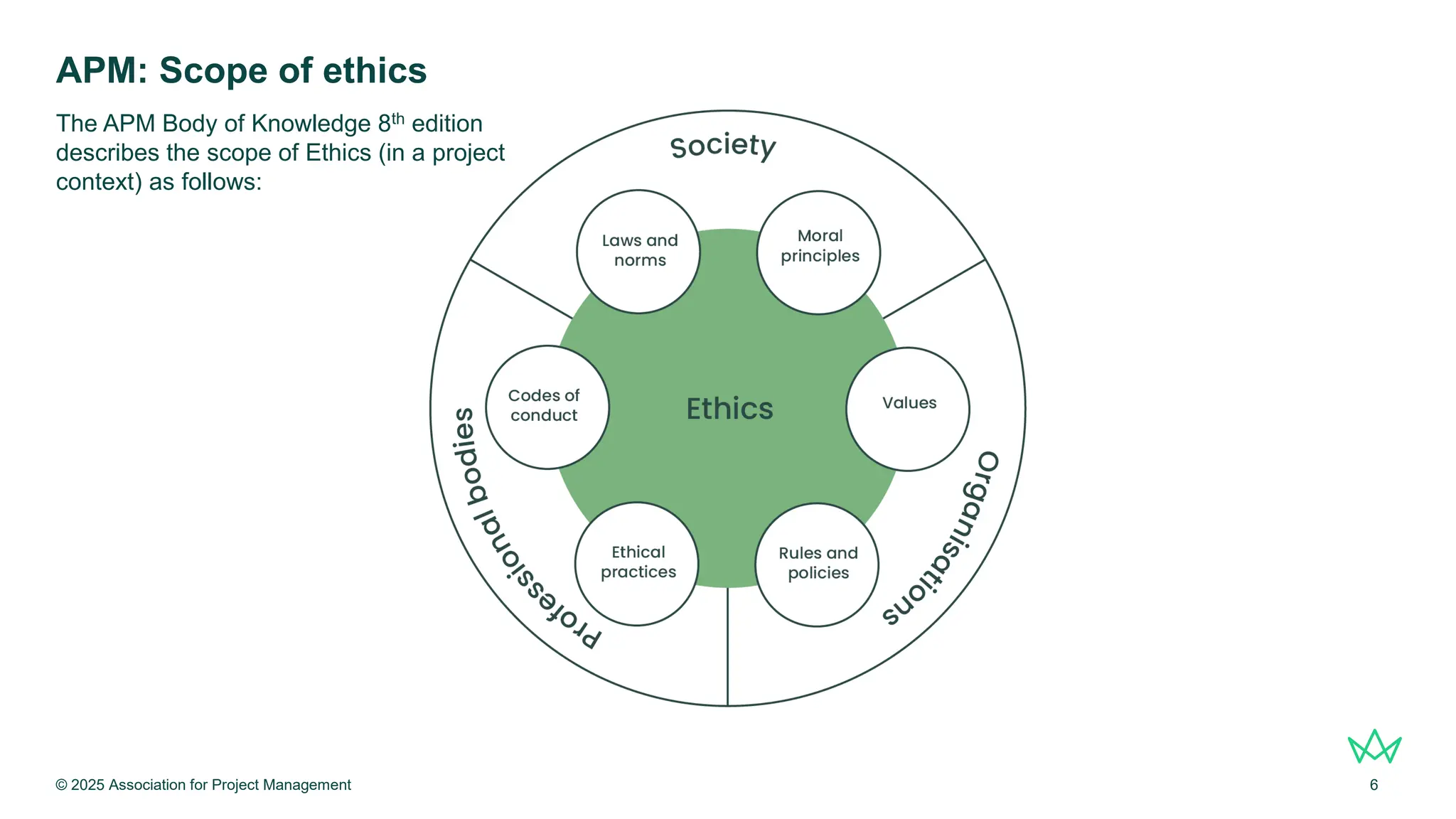 Slide 6