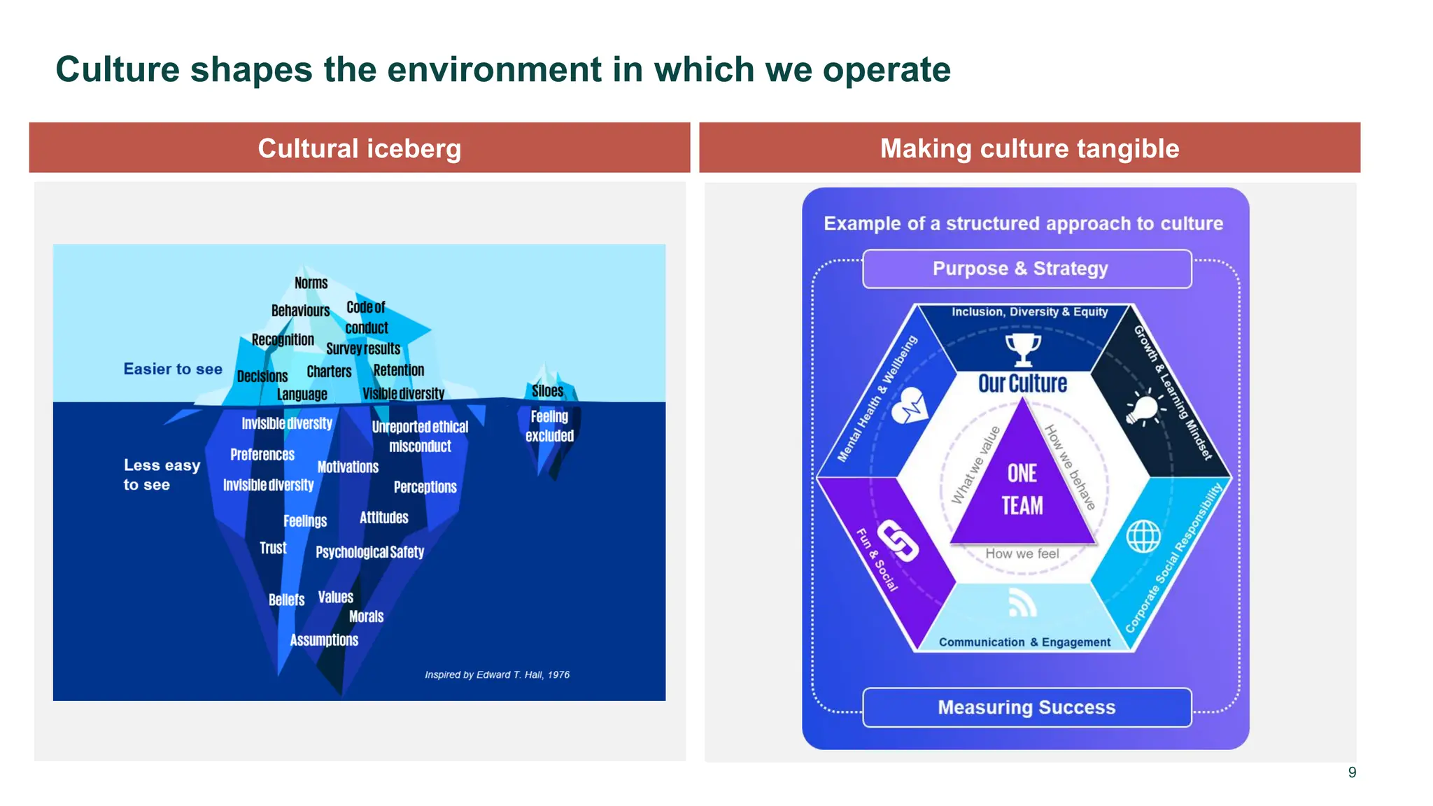 Slide 9