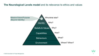 The Neurological Levels model and its relevance to ethics and values
© 2025 Association for Project Management 7
Environment
Behaviours
Capabilities
Beliefs & Values
Identity
Where? When?
What?
How?
Why?
Who?
Who/what else?
Mission/Vision/Purpose
(Beyond Identity)
 