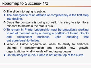 Roadmap to Success- 1/2
 The slide into aging is subtle.
 The emergence of an attitude of complacency is the first step
...