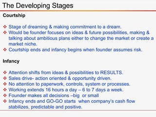 The Developing Stages
Courtship
 Stage of dreaming & making commitment to a dream.
 Would be founder focuses on ideas & ...