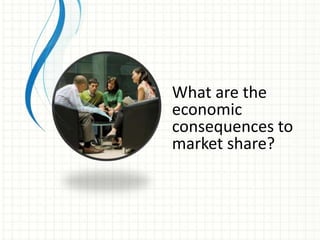 What are the
economic
consequences to
market share?
 