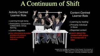 Activity Centred
Learner Role
Content Centred
Learner Role
• Learning through doing
• Participatory, Cooperative,
Collaborative, Group
learning
• Content integration
• Use information to solve
problem & achieve
learner-centered
outcome
•Learning by reading
•Primarily individual
in focus
•Disjointed content
•Learn about the
content with plans
to incorporate it
later
Adapted from teaching by Professor Cindy Russell, The University of
Tennessee Memphis USA in an eLearning Guild presentation with
Allan Carrington, University of Adelaide Aug 2007
A Continuum of Shift
 