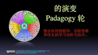 的演变
Padagogy 轮
整合良好的教学，创新思维
和学⽣生的学习动机与技术。
The Padagogy Wheel Presentation by Allan Carrington is licensed under a Creative
Commons Attribution-NonCommercial-ShareAlike 3.0 Unported License.
Based on a work at http://tinyurl.com/padwheelstory.
 