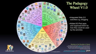 The Padagogy
Wheel V1.0
This Taxonomy wheel, without the apps, was first discovered on the website of Paul
Hopkin’s educational consultancy website mmiweb.org.uk That wheel was produced by
Sharon Artley and was an adaption of Kathwohl and Anderson’s (2001) adaption of
Bloom (1956). The idea to further adapt it for the pedagogy possibilities with mobile
devices, in particular the iPad, I have to acknowledge the creative work of Kathy
Schrock on her website Bloomin’ Apps
Standing on the Shoulders of Giants
The Padagogy Wheel by Allan Carrington is licensed under a Creative Commons
Attribution 3.0 Unported License. Based on a work at http://tinyurl.com/bloomsblog.
V1.0 Published 080712
•Integrated Web 2.0
activities e.g. blogging
•Added 62 iPad apps
and organized them by
how they could be used
by the activities
 