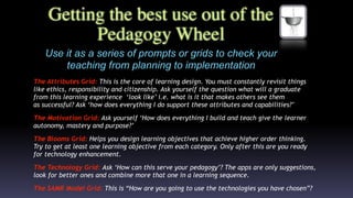 Use it as a series of prompts or grids to check your
teaching from planning to implementation
The Attributes Grid: This is the core of learning design. You must constantly revisit things
like ethics, responsibility and citizenship. Ask yourself the question what will a graduate
from this learning experience  ‘look like’ i.e. what is it that makes others see them
as successful? Ask ‘how does everything I do support these attributes and capabilities?’
The Motivation Grid: Ask yourself ‘How does everything I build and teach give the learner
autonomy, mastery and purpose?’
The Blooms Grid: Helps you design learning objectives that achieve higher order thinking.
Try to get at least one learning objective from each category. Only after this are you ready
for technology enhancement.
The Technology Grid: Ask ‘How can this serve your pedagogy’? The apps are only suggestions,
look for better ones and combine more that one in a learning sequence.
The SAMR Model Grid: This is “How are you going to use the technologies you have chosen”?
Getting the best use out of the
Pedagogy Wheel
 