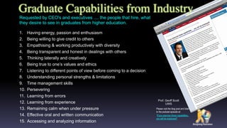 1. Having energy, passion and enthusiasm
2. Being willing to give credit to others
3. Empathising & working productively with diversity
4. Being transparent and honest in dealings with others
5. Thinking laterally and creatively
6. Being true to one’s values and ethics
7. Listening to different points of view before coming to a decision
8. Understanding personal strengths & limitations
9. Time management skills
10. Persevering
11. Learning from errors
12. Learning from experience
13. Remaining calm when under pressure
14. Effective oral and written communication
15. Accessing and analyzing information
Graduate Capabilities from Industry
Please visit the blog post and listen
to the podcast episode at:
“If you exercise these capabilities..
you will be employed!”
Requested by CEO's and executives .... the people that hire, what
they desire to see in graduates from higher education.
Prof. Geoff Scott
UWS
 