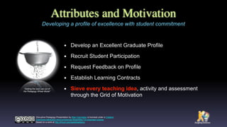 Attributes and Motivation
• Develop an Excellent Graduate Profile
• Recruit Student Participation
• Request Feedback on Profile
• Establish Learning Contracts
• Sieve every teaching idea, activity and assessment
through the Grid of Motivation
Developing a profile of excellence with student commitment
“Getting the best use out of
the Padagogy Wheel Model”
Disruptive Padagogy Presentation by Allan Carrington is licensed under a Creative
Commons Attribution-NonCommercial-ShareAlike 3.0 Unported License.
Based on a work at http://tinyurl.com/padwheelstory.
 