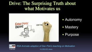 Drive: The Surprising Truth about
what Motivates us
• Autonomy
• Mastery
• Purpose
RSA Animate adaption of Dan Pink’s teaching on Motivation
10.48 mins 14,259,032 views
 